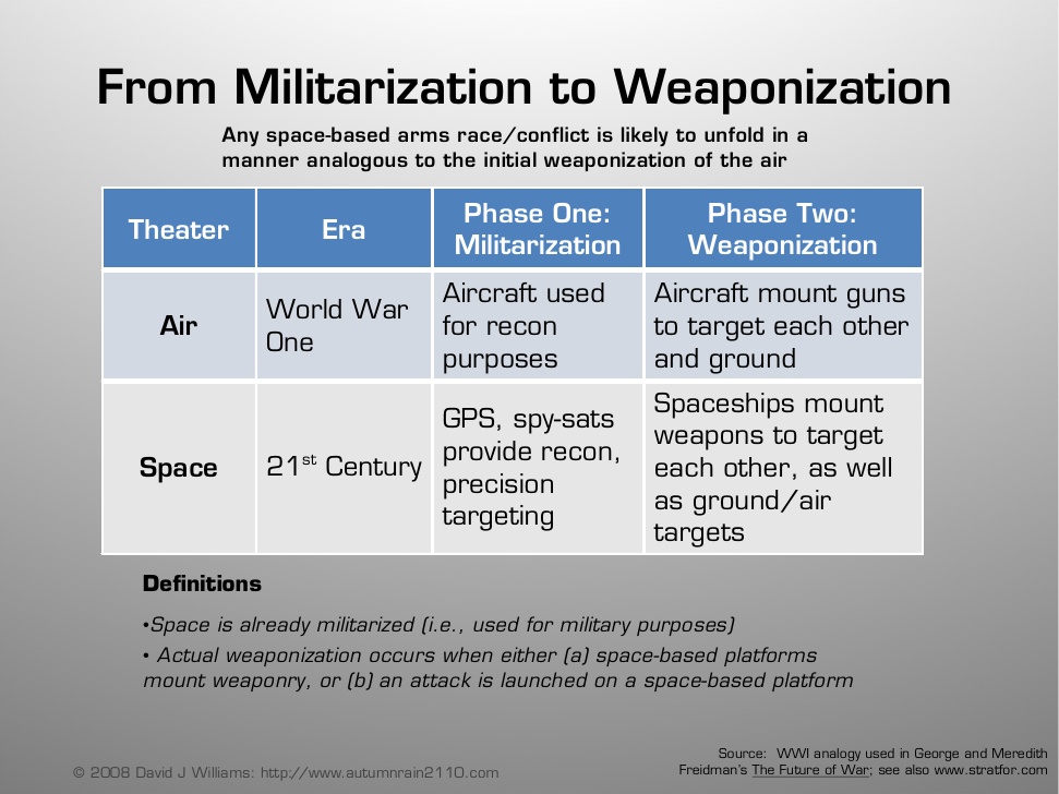 the-future-of-war-us-national-security-in-the-21st-century-22-728